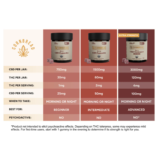 Cornbread - Full Spectrum CBD Gummies