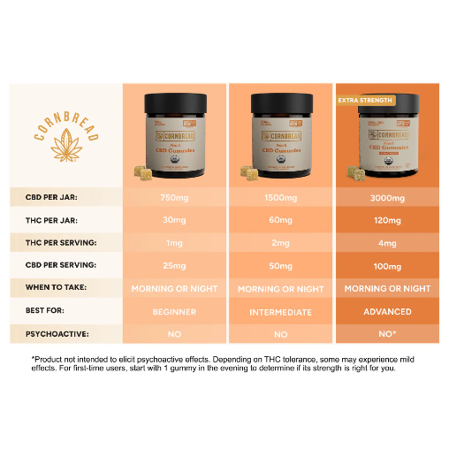 Cornbread - Full Spectrum CBD Gummies
