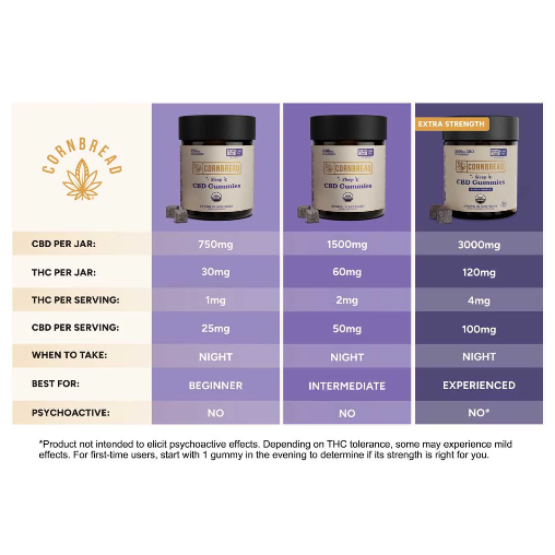 Cornbread - CBD Sleep Gummies