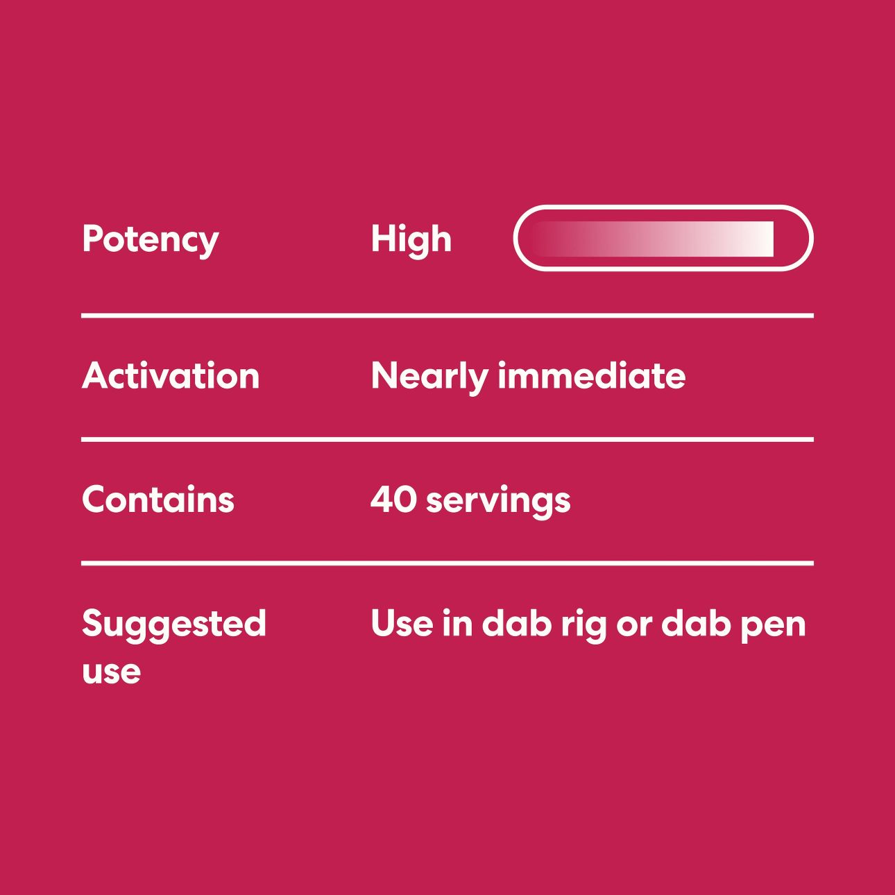 Mood - Dab Batter - 2g