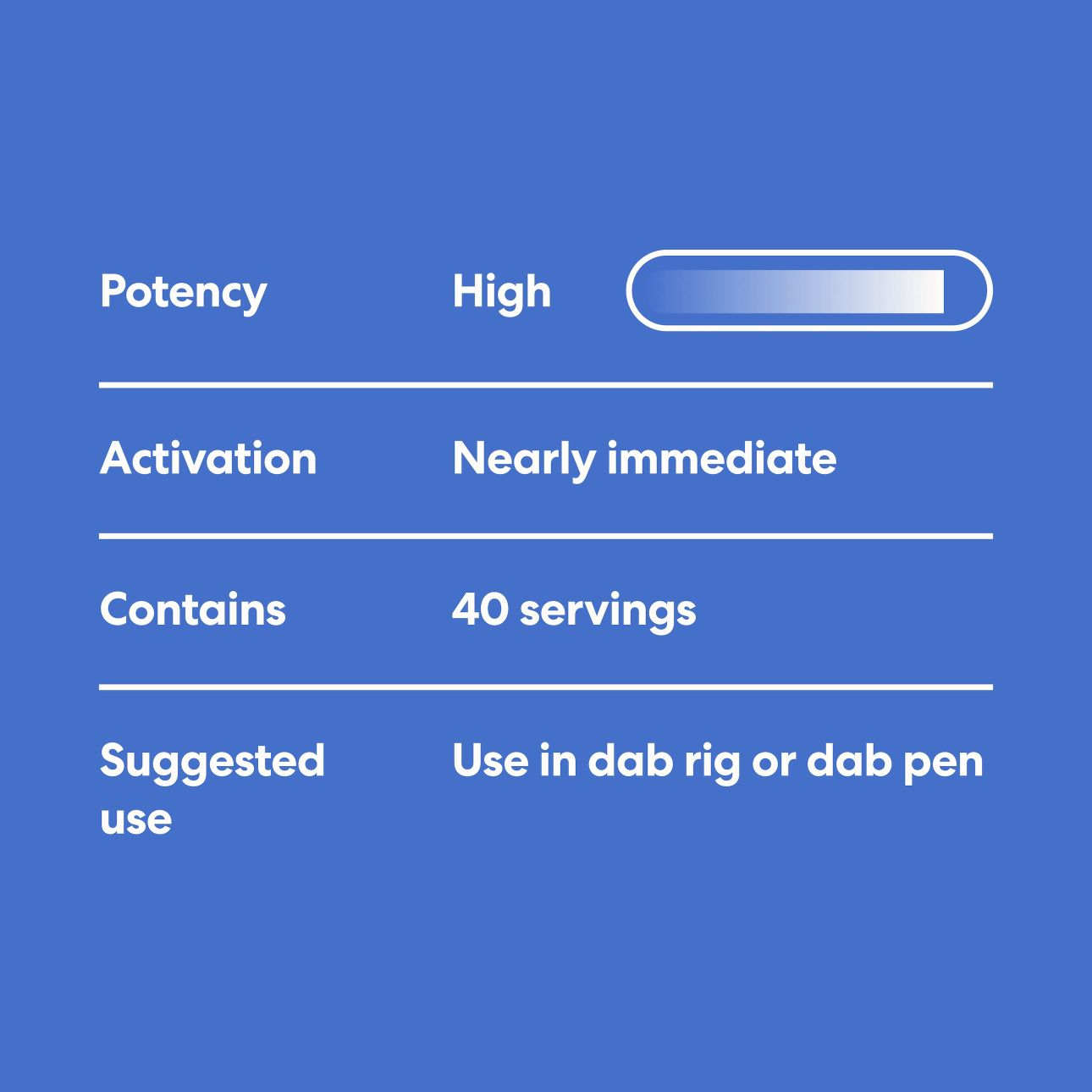 Mood - Dab Batter - 2g